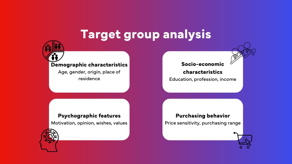 Demographic characteristics, Socio-economic characteristics, Psychographic features, Purchasing behavior
